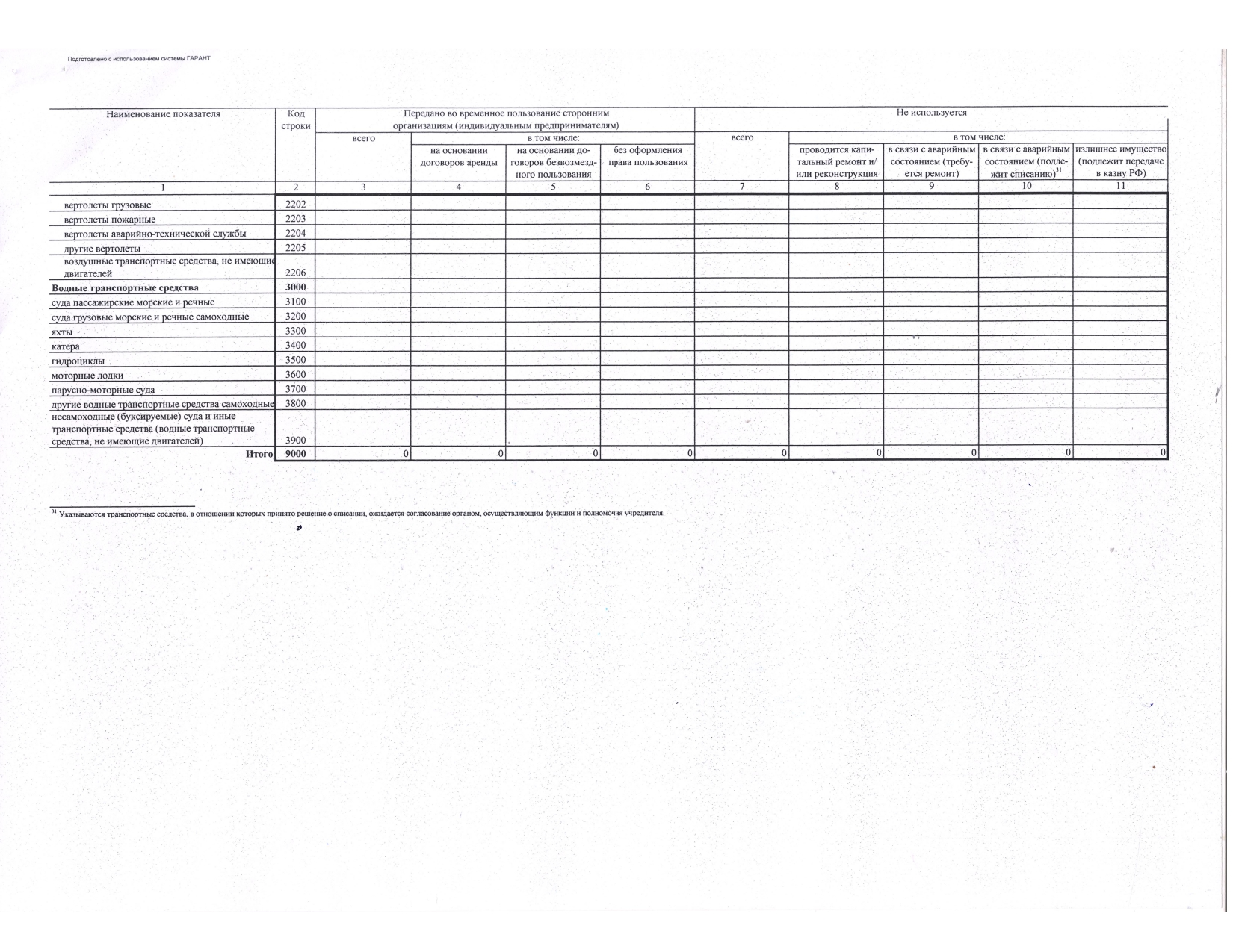 Отчет о результатах деятельности государственного (муниципального) учреждения и об использовании закрепленного за ним государст_page-0044.jpg